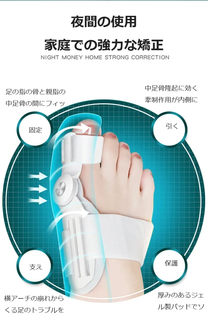 【日本骨科醫生推薦】Tenicore獨家3D旋調整骨拇指外翻矯正器， 科學矯正不傷骨 - 8