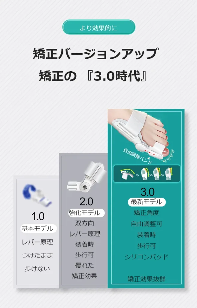 【日本骨科醫生推薦】Tenicore獨家3D旋調整骨拇指外翻矯正器， 科學矯正不傷骨 - 10