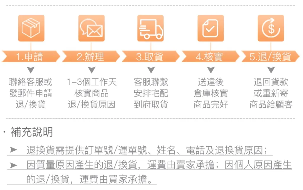 🆕全新一代，六年研發全面進化！不是食品級，是醫用級！🏥林允靜最新力作——醫用級316不鏽鋼平底鍋，採用手術刀、人工關節同等級鋼材打造，零塗層、零重金屬釋出，給家人最安心的每一餐🍲。比上一代輕15%，單手輕鬆翻，煎魚不破皮、炒菜不冒黑煙，水一沖就乾淨✨。台灣製造，世界第一精密鑄造技術，每一個把手、每一顆鉚釘都是老師傅親手鎖上🔧。這不是普通的鍋，是用做給老婆的心意，全新打造給全家人的健康好鍋！ - 11