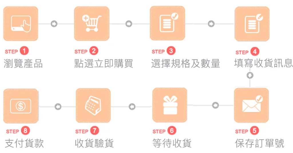 🆕全新一代，六年研發全面進化！不是食品級，是醫用級！🏥林允靜最新力作——醫用級316不鏽鋼平底鍋，採用手術刀、人工關節同等級鋼材打造，零塗層、零重金屬釋出，給家人最安心的每一餐🍲。比上一代輕15%，單手輕鬆翻，煎魚不破皮、炒菜不冒黑煙，水一沖就乾淨✨。台灣製造，世界第一精密鑄造技術，每一個把手、每一顆鉚釘都是老師傅親手鎖上🔧。這不是普通的鍋，是用做給老婆的心意，全新打造給全家人的健康好鍋！ - 10